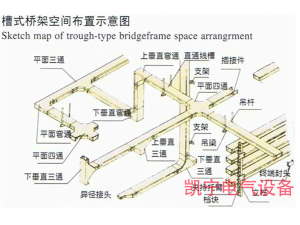 槽式桥架空间布置示意图